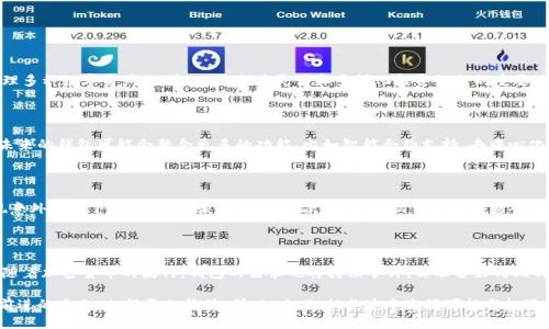 比特币钱包是干嘛的呀

比特币, 钱包, 加密货币, 数字资产/guanjianci

随着比特币和其他加密货币的逐渐普及，越来越多的人开始关注和使用这些数字资产。在这其中，比特币钱包作为一项基础设施，扮演着至关重要的角色。你是不是也想知道，比特币钱包究竟是干嘛的呢？它有哪些功能，为什么每个比特币用户都需要一个呢？

比特币钱包的基本概念

比特币钱包是存储和管理比特币的一种工具。可以将其视为现实生活中用于存放现金和银行卡的钱包。它不仅能存储比特币，还能让用户发送和接收比特币。通过钱包，用户能轻松访问其区块链上的资金，查看交易记录，转换货币等。

比特币钱包的类型

市面上有多种类型的比特币钱包，每种钱包都有其独特的特点与适用场景。一般来说，比特币钱包可分为以下几类：

ul
    listrong热钱包/strong：这类钱包通常是指在线钱包，用户可以通过手机、电脑访问。虽然热钱包使用便捷，但由于其始终连接互联网，面临被黑客攻击和盗取的风险。/li
    listrong冷钱包/strong：冷钱包是离线存储比特币的工具，通常以硬件的形式存在，如USB设备。这种钱包安全性较高，但使用上略显繁琐，适合长期存储。/li
    listrong纸钱包/strong：纸钱包是一种打印出来的物理形式的比特币地址及密钥。虽然极具安全性，但如果丢失或损坏，则意味着失去相应的比特币。/li
/ul

比特币钱包的核心功能

比特币钱包的核心功能包括：

ul
    listrong发送与接收比特币/strong：用户可以通过钱包方便地发送和接收比特币，只需输入对方的钱包地址即可。/li
    listrong交易记录/strong：钱包能够记录每一笔交易，包括发送和接收的比特币数量、时间戳等重要信息。/li
    listrong私钥管理/strong：每个钱包都会生成一个私钥，用户需要妥善保管。私钥是访问和管理比特币资产的唯一凭证，没有私钥，即使拥有比特币地址也无法使用相关资金。/li
/ul

选择比特币钱包时需要考虑的因素

在选用比特币钱包时，有几个关键因素需要考虑，例如：

ul
    listrong安全性/strong：安全通常是首要考虑的因素。冷钱包通常被认为更安全，因为它不与互联网连接。而热钱包方便，但安全性较低。/li
    listrong易用性/strong：如果你是比特币新手，建议选择一个用户界面友好的钱包，以便于快速上手。/li
    listrong社区支持/strong：选择广受欢迎且拥有良好社区支持的钱包，能为你提供更多的使用经验和技术支持。/li
/ul

比特币钱包与其他数字资产的关系

比特币钱包并不仅限于存储比特币。许多比特币钱包也支持其他加密货币。这样一来，用户就可以在一个平台上更方便地管理多种数字资产。而这，也是创造灵活和多样化投资组合的重要基础。你是否也在考虑将其他数字资产纳入投资组合呢？

比特币钱包的未来发展

展望未来，比特币钱包的发展仍充满无限可能。从用户体验的，到安全性技术的不断提升，钱包将不断演化来满足市场需求。未来的钱包可能会整合更多的功能，比如智能合约支持、去中心化金融（DeFi）的接口等，以便于用户在更广泛的金融服务中使用其比特币资产。

如何正确使用比特币钱包

虽然一个比特币钱包可以为你提供众多便利，但正确使用它也至关重要。首先，一定要定期备份你的钱包信息，以确保在出现意外情况下，能够顺利恢复资产。其次，切忌将私钥和钱包密码与他人分享，这可能会导致你的资产被盗。此外，在遭遇网络钓鱼攻击时，要时刻保持警惕，确保只通过官方渠道下载钱包应用。

结语

总而言之，比特币钱包是每一个比特币用户的必备工具，理解它的功能和选择合适的钱包是成功进行比特币投资的第一步。随着加密货币的流行，钱包的需求也将持续攀升。你准备好与比特币钱包一起踏上数字资产之旅了吗？ 

参与比特币的世界，不仅仅是一个投资机会，更是一种新的生活方式。我们辛勤地研究、了解比特币钱包的运作原理，才能在前进的路上，走得更加稳健。所以，来吧，拥抱这个充满可能与机遇的数字货币时代。