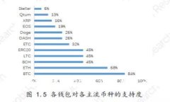 tokenim旷工费解析：你该了解的高低因素