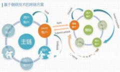 以太坊钱包如何提现？全面解析ETH提现流程与注