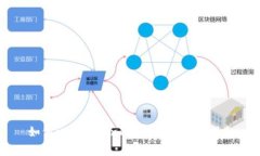 如何调节TokenIM矿工费：全面指南