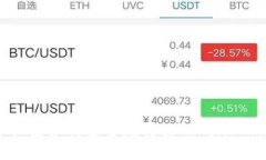 换手机后如何安全地转移TokenIM账户？