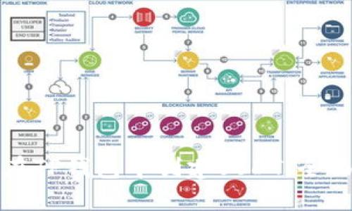 如何在TP钱包中创建USDT：全面指南