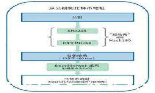 
比特币钱包可以放以太币吗？深入解析加密货币钱包的类型和选择