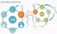 如何安全登录比特币钱包：详尽指南与最佳实践