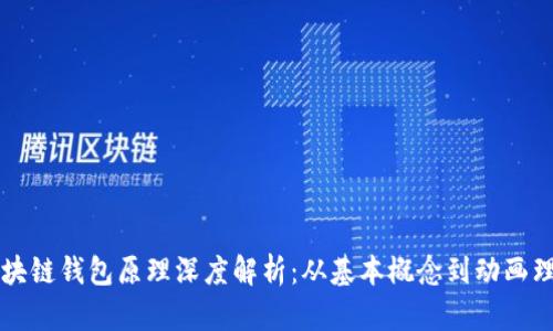 区块链钱包原理深度解析：从基本概念到动画理解