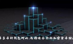 比特币多币种钱包对比：选择适合你的加密货币