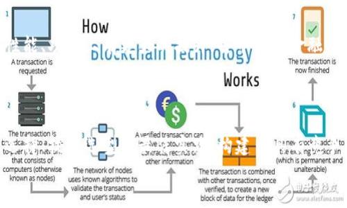 比特币钱包API开发：引领数字货币时代的便捷之路

比特币钱包, API开发, 数字货币, 区块链技术/guanjianci

引言：比特币钱包的重要性
随着数字货币的迅速崛起，比特币作为最早也是最具代表性的数字货币之一，成为了越来越多投资者和用户的选择。在这样一个大背景下，如何安全、便捷地管理和使用比特币、以及抓住区块链技术的机遇，成为了许多开发者和企业关注的焦点。这其中，比特币钱包API的开发，无疑是提升用户体验、确保交易安全的重要组成部分。

什么是比特币钱包API？
比特币钱包API（应用程序编程接口）是一个可以让开发者方便地与比特币网络进行交互的工具。这些API提供了一系列功能，包括创建和管理地址、发送和接收比特币、查询交易状态等。通过借助这些API，开发者可以将比特币钱包的功能集成到自己的应用程序中，为用户提供更加便捷的服务。

比特币钱包的类型
在谈论比特币钱包API的开发之前，我们有必要先了解比特币钱包的几种主要类型：
ul
    listrong软件钱包：/strong这种钱包是运行在用户设备上的应用程序，例如移动应用或桌面软件，方便用户管理自己的比特币。/li
    listrong硬件钱包：/strong这是一种物理设备，用于存储用户的私钥，具有最高的安全性，适合长期投资者。/li
    listrong在线钱包：/strong这种钱包由第三方服务提供，用户只需通过网页即可访问自己的比特币，这种方式方便但相对安全性较低。/li
    listrong纸钱包：/strong用户将自己的比特币私钥和公钥打印在纸上，防止黑客攻击，但同时也面临丢失风险。/li
/ul

开发比特币钱包API的必要性
你是否也曾经想过，为什么越来越多的企业选择开发比特币钱包API呢？在当今快速发展的数字货币市场中，拥有一个强大而灵活的API能使应用程序具备竞争力，同时也能保证用户在使用过程中享受到安全与便捷的服务。
首先，API给开发者提供了一个高效的工具，使他们能够集中精力于产品的特性与功能，而减少底层技术的开发工作。愈发便捷的用户体验意味着用户能够轻松进行交易，而不必担心复杂的技术问题。

比特币钱包API的功能设计
在开发比特币钱包API时，需要考虑多种功能，以满足不同用户的需求。以下是一些核心功能：
ul
    listrong地址生成：/strong通过API，用户可以轻松生成新的比特币地址，确保每次交易不会被追踪。/li
    listrong交易发送与接收：/strongAPI应该允许用户轻松发送和接收比特币，包括交易手续费的设定。/li
    listrong查询余额和交易历史：/strong用户能够通过API随时随地查询自己比特币钱包的余额以及历史交易记录，增加了透明度。/li
    listrong多重签名支持：/strong为提高安全性，API可以设计为支持多重签名功能，以便多方共同验证交易。/li
    listrong实时价格转换：/strong集成实时的比特币价格信息，帮助用户做出更优的交易决策。/li
/ul

安全性与隐私保护
虽然比特币本身的区块链技术具有高度的安全性，但在使用比特币钱包API时，安全性与隐私保护依然是重中之重。考虑到用户私钥的安全性，API应该采取一系列措施来确保数据传输的安全，比如：
ul
    li使用HTTPS协议加密数据传输，避免中间人攻击。/li
    li采用强大的身份验证机制，例如OAuth2.0等，以确保只有授权用户才能访问钱包功能。/li
    li定期进行安全审计，以发现潜在的安全漏洞并及时修复。/li
/ul
你是否曾因为安全问题而犹豫不决，在是否使用某个比特币服务时想过这些因素？安全性无疑是影响用户体验的重要方面，这种隐私保护的考虑可以增强用户的信任感，从而提升服务的使用率。

比特币钱包API的现有选择
市场上已经存在多种比特币钱包API，你可以选择适合自己需求的API进行开发或者集成。例如：
ul
    listrongCoinbase API：/strong这是一种功能全面的API，允许开发者轻松管理用户的比特币钱包及交易，提供了简化的文档和示例代码。/li
    listrongBlockchain.com API：/strong提供了比特币地址生成、交易发送等基本功能，还具备钱包余额查询和历史记录功能。/li
    listrongBitPay API：/strong这个API主要用于商户业务，支持比特币支付和退款功能，适合希望接受比特币支付的商家。/li
/ul
你有没有考虑过，这些现成的API能否满足你特定的业务需求？在选择合适的API时，除了功能之外，还要关注其文档的完整性、支持服务以及社区活跃度等因素。

开发流程及最佳实践
那么，开发一个比特币钱包API应该如何进行呢？以下是一些推荐的开发流程及最佳实践：
ol
    listrong需求分析：/strong明确你所需的功能和目标用户，制定开发目标和计划。/li
    listrong技术选型：/strong选择合适的编程语言和技术栈，例如使用Node.js、Python等编写API，并选择合适的数据库技术来存储用户数据。/li
    listrongAPI设计：/strong设计出清晰的API文档，包括各个API接口的请求参数、返回值和错误处理机制。/li
    listrong测试与上线：/strong在开发完成后进行全面的测试，确保功能完善且安全性得到保障，然后将其上线运行。/li
/ol

未来展望：比特币钱包API的发展趋势
在未来，随着区块链技术和数字货币的不断发展，比特币钱包API也会有更多的创新与进化。比如：区块链技术的不断成熟，将会使得钱包API在性能、功能上有更大的提升；去中心化金融（DeFi）的兴起，可能会推动更多与比特币相关的新型应用的开发。
是不是让你感到无比期待呢？在这个数字货币快速发展的时代，跟上脚步，抓住机遇，将会带来意想不到的回报。

总结
比特币钱包API的开发，在提升用户体验、安全性与功能性上都有着重要的作用。在综合各方资源，明确业务需求后，开发者可以通过现有的API选择、技术选型及最佳实践，构建出具有竞争力的比特币钱包应用。未来的比特币市场将会更加广阔，技术的不断进步也将不断推动这个行业的前进。
所以，你还在等什么呢？加入这个数字货币的新时代，探索比特币钱包API的无限可能吧！