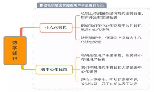 探索区块链GBP国际钱包支付的未来：安全、便利与全球化