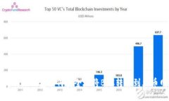 比特派钱包如何安全地将BTC转移到火币网