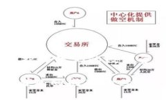 比特币冷钱包的起源与发展：你必须了解的安全