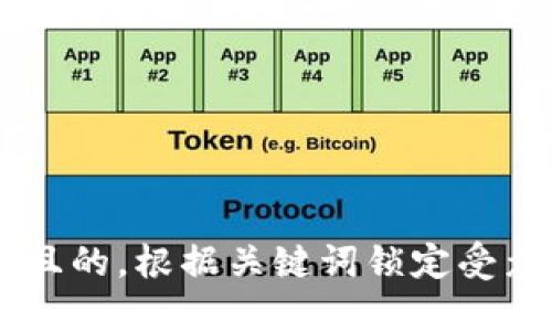 思考一个并且的，根据关键词锁定受众，定制，放进