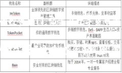   如何通过USDT钱包投资，让你的财富增长最大化