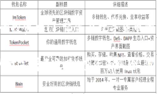   如何通过USDT钱包投资，让你的财富增长最大化 / 

 guanjianci USDT钱包, 投资项目, 数字货币, 理财 /guanjianci 

引言
在当今快速发展的数字经济时代，越来越多的人开始关注数字货币的投资机会。尤其是USDT（Tether），作为一种稳定币，它以美元为基础，成为了许多投资者资产配置的重要工具。那么，如何通过USDT钱包进行投资，找到合适的项目以实现财富增长呢？让我们一同探讨。

USDT是什么？
USDT是由Tether公司发行的一种数字货币，它的价值始终与法定货币美元保持1:1的兑换比例。因此，USDT可谓是一种“稳定”的数字资产。由于其价值稳定，USDT在交易所中被广泛使用，成为许多投资者的首选工具。与其他波动性极大的数字资产相比，USDT适合作为避险工具。那么，你是不是也在寻找一种既能保持价值又能参与数字货币市场的方式呢？

USDT钱包的选择
在投资之前，选择一个安全且易于使用的USDT钱包是至关重要的。目前市面上有多种USDT钱包，包括硬件钱包、软件钱包和在线钱包等。硬件钱包虽然安全，但使用不便；而软件钱包和在线钱包虽然方便，却相对较为暴露于网络风险。你是否考虑过如何确保钱包的安全性呢？

因此，在选择USDT钱包时，需要考虑以下几个因素：
1. 资金安全性：你需要选择一个能够提供多重安全验证且具有良好信誉的钱包。
2. 用户体验：的界面能够提升你的使用体验，减少操作的复杂度。
3. 兼容性：选择支持多种加密货币和区块链的综合型钱包，可以让你在投资时更为灵活。

投资项目的选择
当你的USDT钱包准备就绪后，下一步就是选择投资项目。这里，我们可以考虑以下几个方向：

h41. DeFi项目/h4
去中心化金融（DeFi）项目是当前数字资产投资的热门趋势。这类项目通常通过智能合约提供各类金融服务，比如借贷、交易和收益农业等。通过USDT投资DeFi项目的好处在于，你可以利用USDT的稳定性来降低风险。例如，你可以将USDT存入某个DeFi协议中，以获得利息收益。然而，DeFi市场发展迅速，你是否也在担心其中的风险与收益呢？

h42. NFT市场/h4
非同质化代币（NFT）在艺术、音乐、游戏等领域掀起了一股热潮。很多NFT市场接受USDT作为交易媒介，你可以利用USDT购买心仪的数字艺术品或虚拟资产。虽然NFT市场波动较大，但挑选具有潜力的作品，可以带来丰厚的回报。这种投资方式是否更能吸引你的兴趣？

h43. 加密货币交易/h4
直接用USDT进行加密货币交易也是一个不错的投资策略。在多个交易平台上，USDT是最常用的交易对货币之一。你可以根据市场行情选择买入或卖出其他数字资产。例如，当比特币价格低迷时，你可以使用USDT买入，然后在价格回升时卖出，获得利润。这样简单高效的策略，是否让你跃跃欲试呢？

h44. 稳定收益产品/h4
一些平台提供用USDT进行的稳定收益产品。这些产品通常以借贷的形式存在，投资者可以将USDT存入平台，获得一定利息。这类产品一般风险较低，适合追求稳定收益的投资者。你有没有想过，将部分资金用来投资这些低风险的项目，为自己的资产增值呢？

风险管理
无论选择哪个投资项目，风险管理都是不可忽视的一环。你要明白，数字货币投资的市场波动性极大，而USDT虽然相对稳定，但在特定的市场环境下，其价值同样可能受到干扰。因此，在投资时，合理配置资产、控制仓位至关重要。

此外，保持敏锐的市场洞察力也是成功投资的关键。你可以通过关注行业动态、参与相关社区来获取第一手信息。同时，定期评估投资组合，必要时进行调整，以确保你的投资策略与市场环境相适应。你是否愿意在投资中保持警觉，以实现更好的收益呢？

结语
通过USDT钱包投资，无疑为许多投资者提供了方便与机会。在选择合适的投资项目时，了解市场趋势、评估风险和管理资产至关重要。希望本文能为你开启一扇新的投资大门，让你在数字货币的世界中游刃有余。

在未来的投资旅程中，记得持续学习与探索，你是否已经准备好开始这一段充满机遇的旅程了呢？无论是在DeFi、NFT还是加密交易中，相信你都能找到属于自己的财富增长之路。投资有风险，但只要谨慎行事，成功就在不远处！
