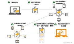 比特币钱包QT更新太慢的解决办法与技巧