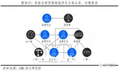 2023年最佳比特币钱包安卓版推荐及使用指南