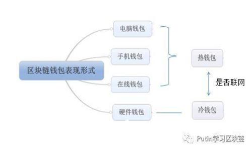 以太坊转账时矿工费的现状与应对策略