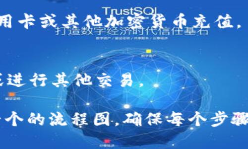 在此处，我将提供一个虚拟币钱包下载流程的基本步骤，您可以根据这些步骤制作流程图。

### 虚拟币钱包下载流程图步骤

1. **选择钱包类型**
   - 决定使用手机钱包、桌面钱包还是硬件钱包。

2. **访问官网或应用商店**
   - 对于手机钱包，打开Google Play或Apple App Store。
   - 对于桌面钱包，访问官方网站。

3. **搜索钱包**
   - 在应用商店或网站中搜索您选择的钱包名称，如“Coinbase”、“Blockchain Wallet”等。

4. **下载应用**
   - 点击“下载”或“获取”，并根据提示进行下载。

5. **安装应用**
   - 对于手机应用，下载完成后自动安装。
   - 对于桌面应用，下载后打开安装包并按步骤完成安装。

6. **创建账户**
   - 打开应用，选择“创建新账户”或“注册”。
   - 输入必要的个人信息，如电子邮件、密码等。

7. **验证身份**
   - 根据钱包类型，可能需要进行身份验证（例如，邮箱确认或手机验证码）。

8. **设置安全措施**
   - 设置双重认证和备份助记词，以确保账户安全。

9. **充值资金**
   - 选择充值方式，通过银行转账、信用卡或其他加密货币充值。

10. **开始使用**
    - 您现在可以发送、接收虚拟币，或进行其他交易。

您可以使用这些步骤作为基础来创建一个的流程图。确保每个步骤清晰易懂，并适当的使用图示和连接线。