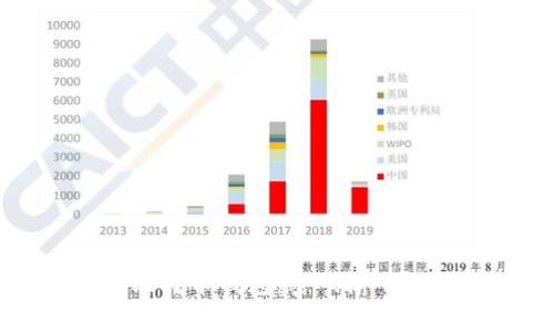 如何安全使用比特币钱包：密码输入次数的注意事项