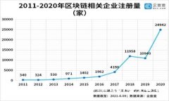 如何在以太坊钱包官方网站进行安全操作？