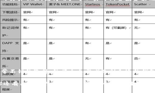   苹果手机比特币钱包推荐：怎样选择最安全、最便捷的选项 / 

 guanjianci 比特币钱包, 苹果手机, 加密货币, 数字货币 /guanjianci 

引言
在数字货币的世界中，比特币作为最早也是最知名的加密货币，受到了广泛的关注。对于不少使用苹果手机的用户来说，如何选择一个安全且便捷的比特币钱包呢？随着技术的发展，各种数字货币钱包层出不穷，这使得我们在选择时面临诸多选择。那么，你是不是也有这样的困惑？

比特币钱包的基本概念
在深入讨论之前，我们需要了解什么是比特币钱包。简单来说，比特币钱包是一个存储私钥的工具，这些私钥允许你管理、接收和发送比特币。你可能会问：“为什么我需要使用钱包，而不是把比特币存在交易所？”这是因为，虽然交易所提供方便，但如果交易所出现问题，你的资产有可能会受到影响，而钱包则让你拥有对资产的完全控制权。

选择比特币钱包的标准
在选择适合的比特币钱包时，我们应该考虑几个重要的因素。
ul
    listrong安全性/strong：这是所有用户最关心的问题，选择钱包时一定要查看其安全措施，包括两步验证、冷存储等功能。/li
    listrong用户体验/strong：界面是否简洁易用也十分重要，特别是对于初学者而言。/li
    listrong支持的币种/strong：你是否只打算使用比特币，还是想将来可能扩展到其他加密货币？选择支持多种币种的钱包可以为你提供更多的灵活性。/li
    listrong备份与恢复/strong：在使用钱包时，一定要考虑备份和恢复机制，以避免由于设备丢失等问题导致资金损失。/li
/ul

苹果手机上推荐的比特币钱包
接下来，我们将讨论几款在苹果手机上表现出色的比特币钱包。

h41. Coinbase Wallet/h4
作为美国家喻户晓的加密货币交易所，Coinbase也推出了自己的钱包。Coinbase Wallet不仅支持比特币，还支持其他多种加密货币。其用户界面友好，操作简单，适合刚接触数字货币的新手用户。最重要的是，Coinbase Wallet提供了强大的安全性保护，用户可以放心使用。

h42. Trust Wallet/h4
Trust Wallet是由全球最大的交易所之一Binance推出的官方钱包，同时也是开源软件。这款钱包不仅支持比特币，还能够存储众多其他加密货币。用户可以轻松地进行交易和管理自己的资产。此外，Trust Wallet还具备内置的去中心化交易所，方便用户更好地进行资产管理。同时，Trust Wallet的安全性确保了用户的资产不会轻易丢失。

h43. Mycelium/h4
对于有一定经验的用户来说，Mycelium是一款非常强大的比特币钱包。它不仅支持比特币，还提供对其他几种加密货币的支持。最吸引人的地方在于它的隐私功能，用户能够完全控制自己的私钥。此外，Mycelium还支持硬件钱包连接，进一步增强了安全性。你是不是也觉得这款钱包听起来很靠谱呢？

h44. Exodus/h4
Exodus是一款设计美观且功能强大比特币及多币种钱包。它提供了用户友好的界面，适合各种背景的用户。Exodus内置的实时市场价格跟踪和简单的交易功能，使得用户可以实时调整投资策略，是初学者和专业投资者的理想选择。

如何安全地使用比特币钱包
无论你选择哪一款比特币钱包，安全使用永远是首要任务。以下几条建议可以帮助你更好地保护自己的资产。
ul
    listrong启用双重验证：/strong双重验证可以为你的账户提供额外的安全保护。确保启用此功能，增加账户安全性。/li
    listrong定期备份：/strong定期备份你的钱包，将备份存储在安全的地方，以防止由于设备问题导致的资金丢失。/li
    listrong不要分享私钥：/strong私钥是你控制钱包的密码，不要轻易分享给任何人，甚至不要在网络上保存它。/li
    listrong保持软件更新：/strong钱包软件的更新可以修复潜在的安全漏洞，确保你的资产安全。/li
/ul

总结
在选择适合苹果手机的比特币钱包时，安全性、用户体验和支持币种等因素至关重要。Coinbase Wallet、Trust Wallet、Mycelium和Exodus都是非常不错的选择，依据个人需求选则合适的钱包将有助于你在加密货币领域的投资之旅。而在使用过程中，时刻保持安全意识，定期备份和更新你的钱包，将为你的数字资产保驾护航。

你是不是已经迫不及待地想要尝试了呢？无论是选择哪个钱包，记得做好功课，细心管理你的资产，让比特币为你的投资带来新的体验和收益。如果你还有关于比特币和钱包的疑问，欢迎继续交流！