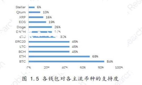 为了更好地展示内容，请您参考以下结构：



以太坊zk钱包使用指南：轻松管理你的数字资产
