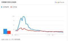 VV钱包与比特币：数字货币的理想伴侣