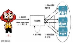 Tokenim 主要是一种基于区块链的安全和身份验证技