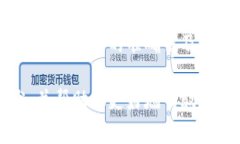 退出区块链钱包怎么登陆区块链钱包登录, 钱包访