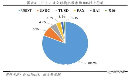 Tokenim上币流程详解：从项目启动到成功上市的全面指南