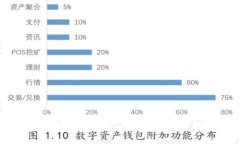 如何在钱包中购买以太坊：新手指南