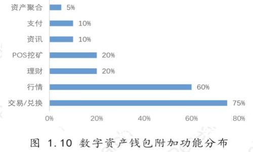 如何在钱包中购买以太坊：新手指南