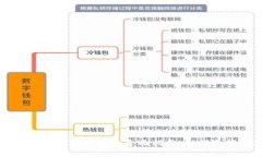 中东地区比特币钱包的全面指南：如何选择和使