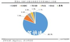Tokenim换手机后如何快速导入和使用数字资产