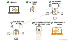 baioti区块链公链钱包：投资新手与老鸟的必备利