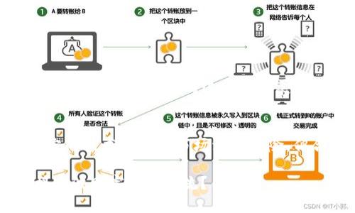 baioti区块链公链钱包：投资新手与老鸟的必备利器/baioti
区块链, 公链钱包, 投资理财, 数字货币/guanjianci

引言：什么是区块链公链钱包？
在数字货币快速发展的今天，区块链技术已渗透到生活的方方面面。而公链钱包，作为数字货币的“家”，承载着我们的虚拟资产。这让我们不禁思考：区块链公链钱包真的好吗？在这个日益庞大的市场中，它的优势和劣势分别是什么呢？

区块链与公链钱包的关系
首先，了解区块链和公链钱包的关系尤为重要。区块链是一种以去中心化为基础的技术，而公链则是可以被所有人访问和验证的区块链。公链钱包就是专门用于存储与管理公链上数字资产的工具。这里的“公链”，如比特币（Bitcoin）、以太坊（Ethereum）等，都是行业中知名的代表。

你看到的这些虚拟货币，就像是建立在这座坚固区块链大厦上的房子，而公链钱包则是帮助你管理这些“房子”的工具。正因为如此，公链钱包在数字资产的管理和交易中显得尤为重要。

区块链公链钱包的优势
h4安全性：资产的保护神/h4
首先，区块链公链钱包最大的优势便是极高的安全性。使用区块链技术，交易记录都会在多个节点上进行存储和验证。这样一来，黑客要想入侵某个账户，不单单是破解密码那么简单，他们还需要控制这整个网络。因此，区块链公链钱包能为用户提供更高的安全保障。

h4去中心化：掌握自己的财富/h4
相较于传统银行，区块链公链钱包实现了真正的去中心化。传统金融机构通常会中介化控制用户的资金。而在公链钱包的世界中，每一个用户都能完全掌握自己的资金，随时随地进行交易。你想要把你的财富掌握在自己手中吗？在区块链公链钱包的帮助下，这是完全可能的。

h4透明性：消除信任的障碍/h4
区块链技术的透明性使得每一笔交易都能被任何人验证。这种透明性不仅增加了用户对公链钱包的信任度，也降低了欺诈的风险。从某种程度上看，区块链公链钱包使金融交易变得更加公平透明。难道你不希望你的每一笔交易都能得到公开的监督吗？

区块链公链钱包的劣势
h4技术门槛：非用户友好/h4
尽管区块链公链钱包有诸多优势，但同样不可忽视的是它的劣势。许多用户在首次接触公链钱包时，可能会面临一定的技术门槛。对于一些年轻用户来说，如何安全地使用公链钱包可能是一项挑战。有时候，你是不是也会觉得，技术真的让人倍感压力呢？

h4易波动性：财富的双刃剑/h4
公链钱包里面存储的资产，如比特币、以太坊等，往往随着市场的波动而剧烈变化。虽然这种波动性也给了一部分投资者带来了巨大的回报，但也让众多用户经历了财富的巨大损失。因此，投资公链钱包中的资产需要用户具备一定的风险承受能力和市场敏感度。

如何选择合适的区块链公链钱包？
选择区块链公链钱包时，有几个关键因素需要考虑：

h4安全性/h4
选择一个安全性高的钱包至关重要，认证和多重签名功能能为资产保驾护航。你是否也曾在选择投资工具时感到困惑，安全性是否成为你关注的首要因素呢？

h4易用性/h4
尽量选用用户界面友好的钱包工具，特别是对于新手用户而言，操作简单的钱包可以在很大程度上降低使用门槛。

h4社区活跃度/h4
查看钱包的用户社区是否活跃，这可以帮助用户获取更多的信息，也有助于形成安全的使用环境。

区块链公链钱包的前景
随着越来越多的人投入到数字货币的世界中，区块链公链钱包的市场需求也愈加增长。未来，智能合约、去中心化金融（DeFi）等创新也将推动区块链钱包的进一步发展。难道你不期待一个更为便捷、安全的数字金融时代来临吗？

总结：区块链公链钱包的选择
无论你是数字货币投资的新手，还是已经参与多年的老鸟，选择一个合适的区块链公链钱包都能帮助你更好地管理资产。虽然面临着一定的技术障碍和市场波动风险，但合理使用公链钱包仍然是现代投资者应该掌握的技能。不妨重新审视一下，是否应该为你的投资生命增添一个值得信赖的公链钱包呢？

总之，区块链公链钱包作为数字资产管理的重要工具，其重要性不容小觑。未来将会有更多创新的功能与发展方向，而你是否准备好迎接这波财富的新潮流？