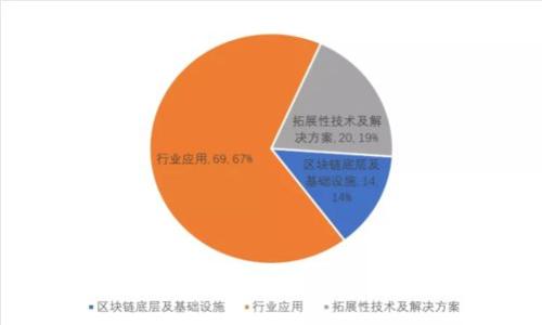 

如何选择适合接收USDT的钱包？全面指南与推荐