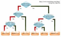 普拉斯钱包：探索其与区块链的深度关系