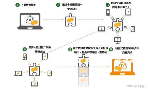 在区块链和加密货币的世界中，加密资产管理和投资策略显得尤为重要。特别是当我们讨论涉及