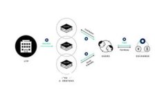 imToken：开启你的数字资产管理新篇章
