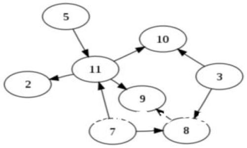 bianotiUSDT钱包的意义与安全性分析