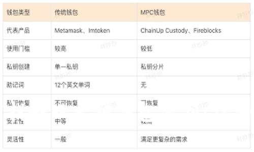 如何找回以太坊钱包密钥：详细指南