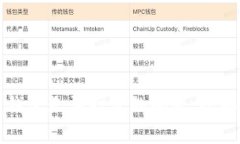 解决Only区块链钱包无法打开的问题：全面指南与