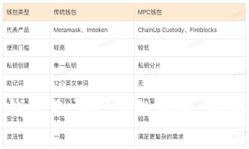解决Only区块链钱包无法打开的问题：全面指南与解决方案