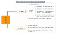 以太坊矿池与钱包的发展历史：从去中心化到用