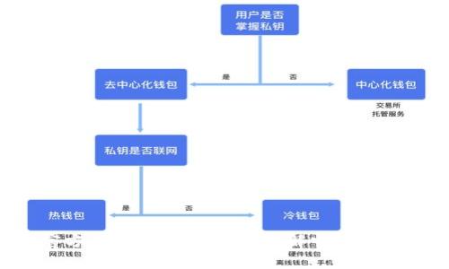以太坊官方钱包太大？你真的了解它的全部功能吗？