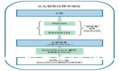 如何开发一个高效、安全的Android区块链钱包应用