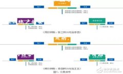   波宝钱包的USDT是什么？详细解析与使用指南