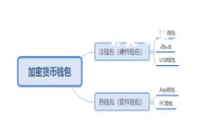 思考一个并且的，根据关键词锁定受众，定制，