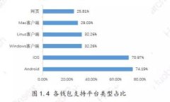 比特币钱包功能详解：全球数字资产管理的必备