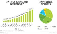 如何在苹果手机钱包中购买USDT：全面指南